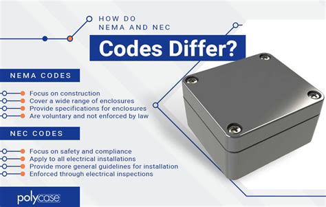 What Is Code For Junction Box