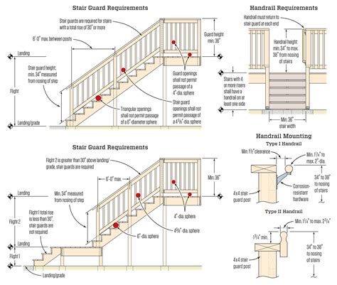 what is code for stairs on a deck