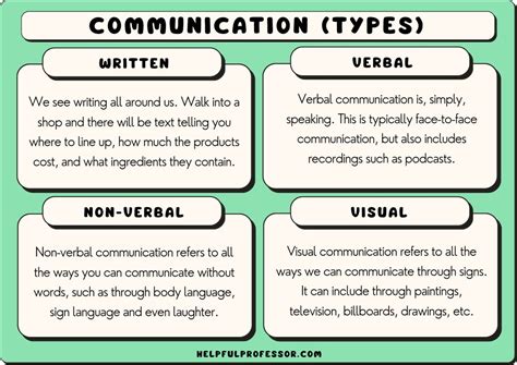 what is code in communication with example