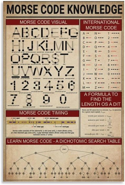 What Is Code Knowledge