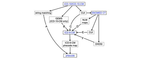 what is code mapping