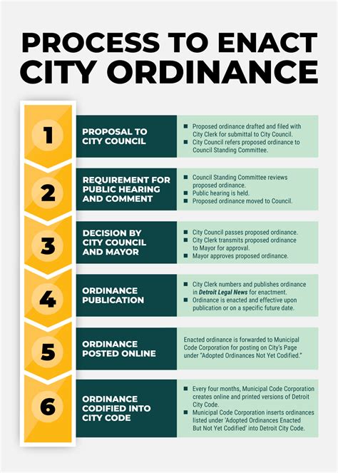 what is code of ordinances