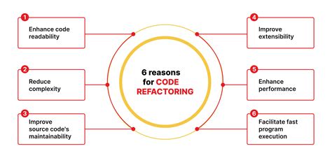 what is code refactoring