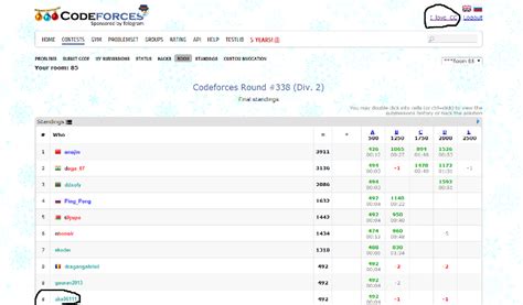 what is codeforces handle