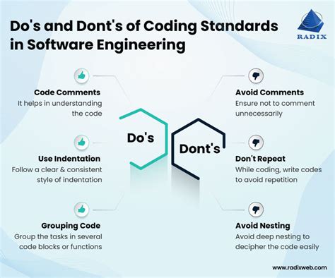 what is coding guidelines in software engineering