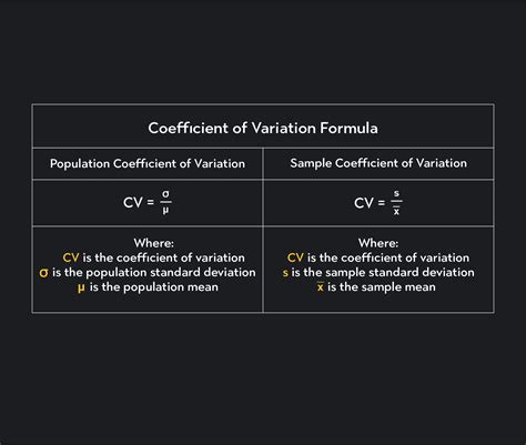 what is coefficient of variance with example