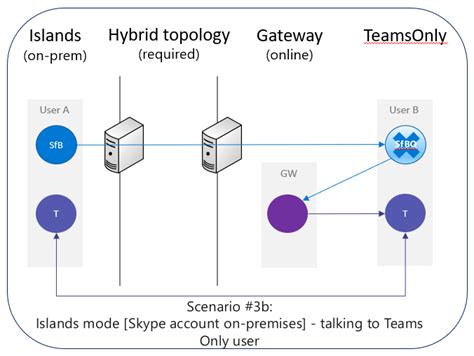 what is coexistence mode in teams