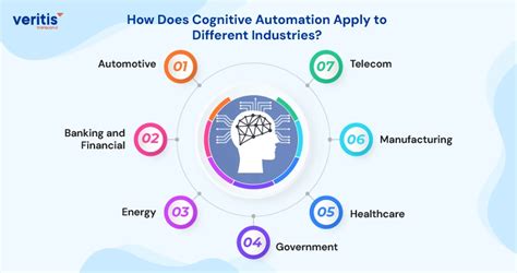 what is cognitive automation