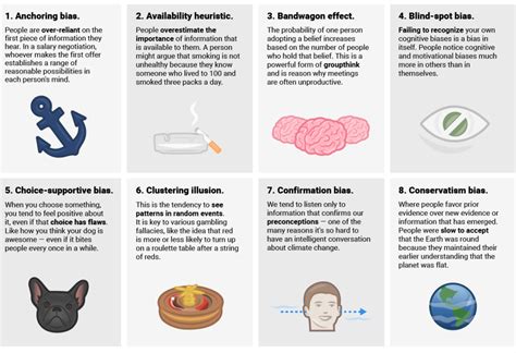 what is cognitive biases in decision making