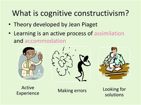 what is cognitive constructivism theory