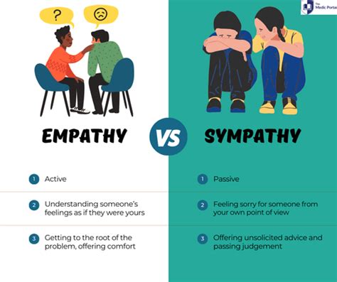 what is cognitive empathy quizlet