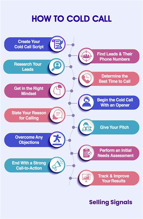 what is cold call script