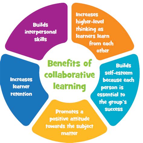 what is collaborative learning environment