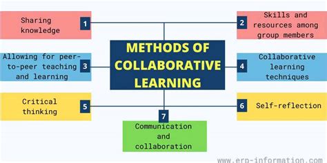 what is collaborative teaching method