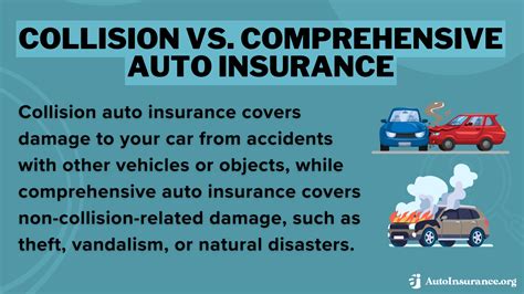what is collision and comprehensive automobile coverage