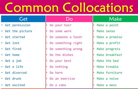 what is collocation words and examples