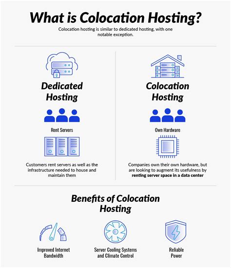 what is colocation or colo