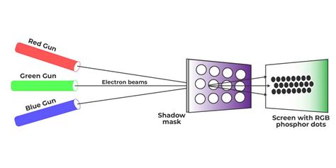 what is color crt monitors in computer graphics