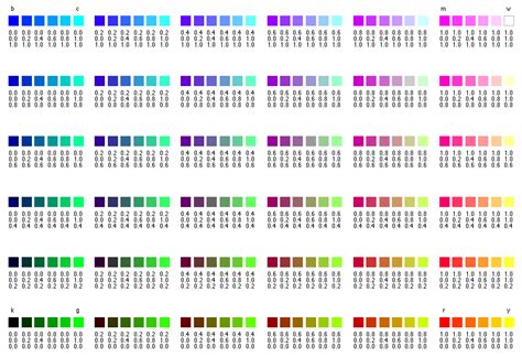 MATLAB Plot Color Map Delft Stack