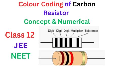 what is colour code of carbon resistor class 12