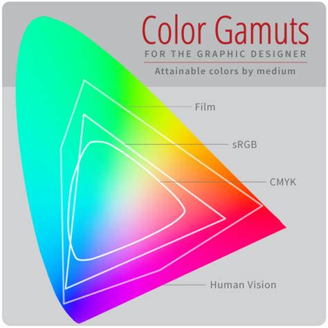 what is colour gamut in computer graphics