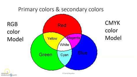 what is colour model in digital image processing