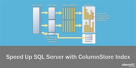what is columnstore index in sql server