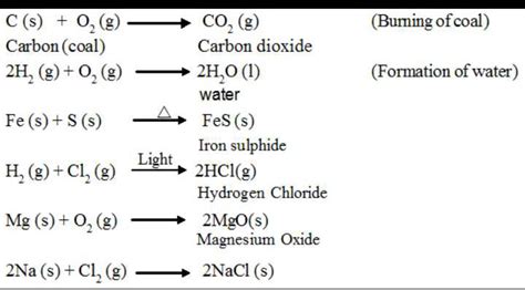 what is combination reaction with example class 11