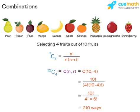 What Is Combinations In Maths