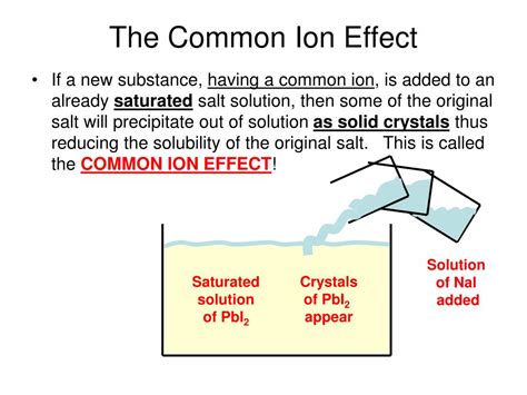 what is common ion effect explain by giving proper examples