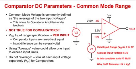 What Is Common Mode Input Voltage Range