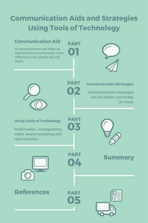 What Is Communication Aids And Strategies Using Tools Of Technology