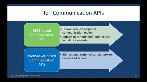 what is communication api in iot