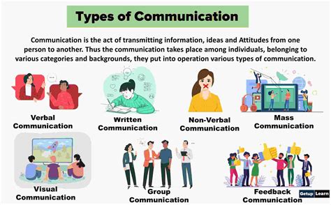 what is communication explain different forms of communication