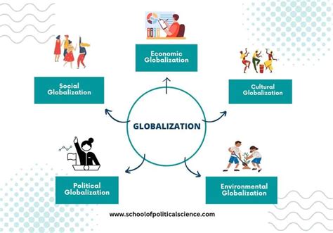 what is communication in relation to globalization give examples