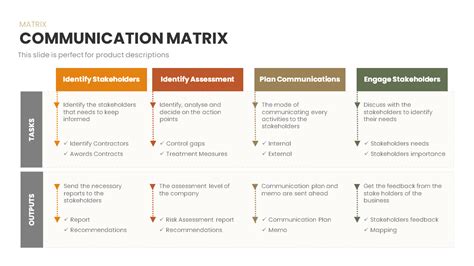 what is communication matrix in managerial skills