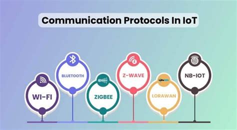what is communication protocol in iot