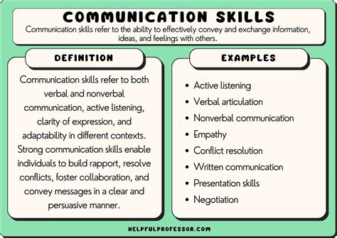 what is communication skills in 100 words