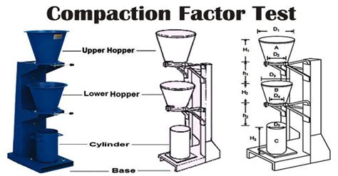What Is Compaction Factor