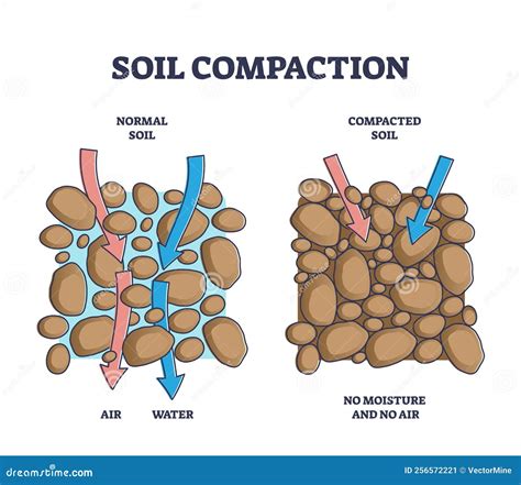 What Is Compaction Method