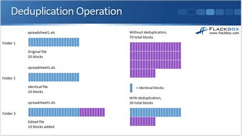 What Is Compaction Netapp