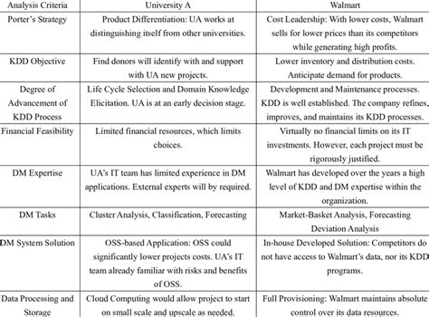 what is comparative case study analysis