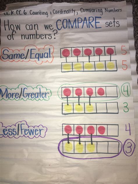 what is comparing numbers in math
