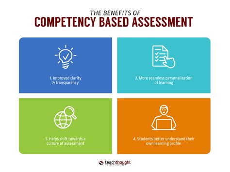 what is competency based assessment an example of