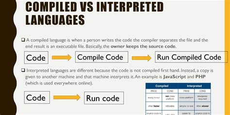 what is compiled code