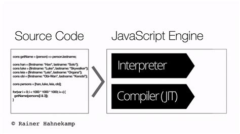 what is compiler and interpreter in javascript