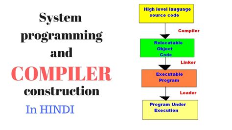 what is compiler in system programming