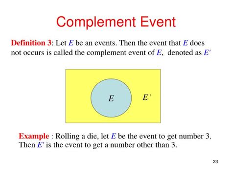 what is complement of event