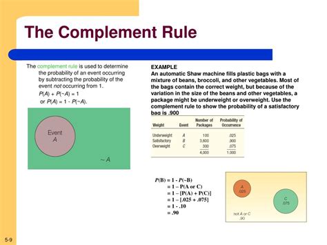what is complement rule in probability