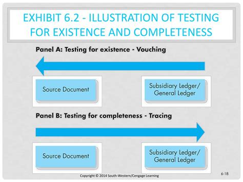 What Is Completeness And Accuracy Testing